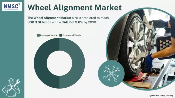 wheel alignment market