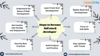 How to Become a Full Stack Web Developer: A Step-by-Step Guide