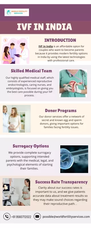 ivf in india