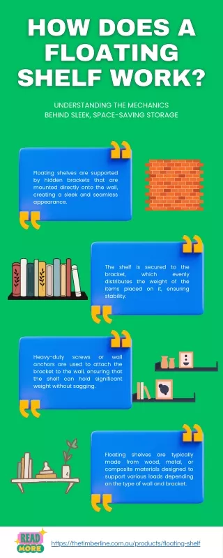 How Does a Floating Shelf Work Infographic