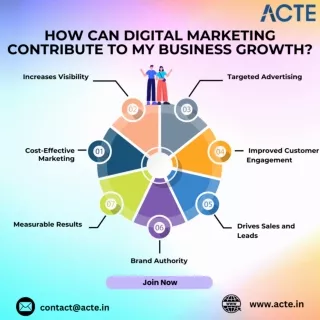 How can digital marketing contribute to my business growth- ACTE Technologies