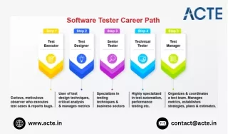 Is software testing a good career choice