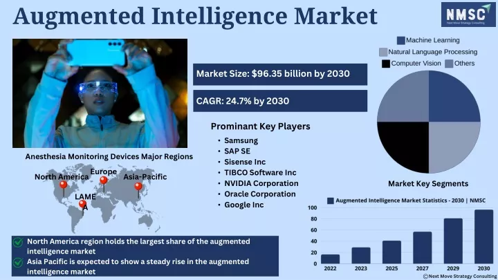 augmented intelligence market