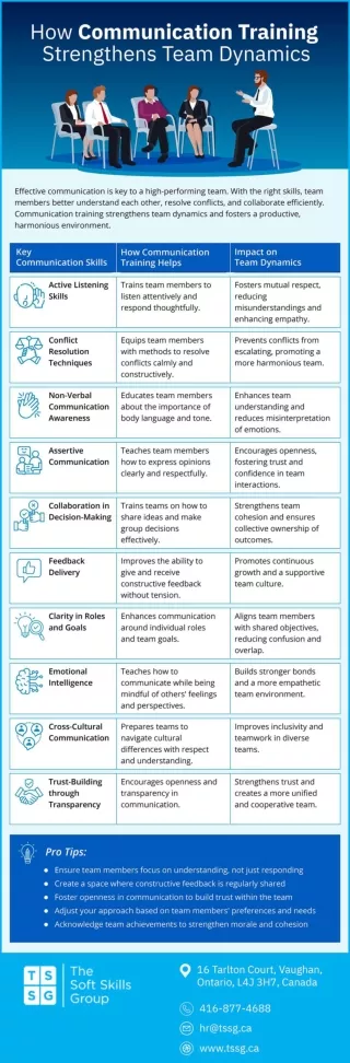 How Communication Training Strengthens Team Dynamics