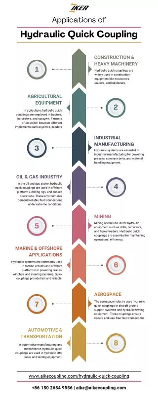 Applications of Hydraulic Quick Coupling [Infographic]