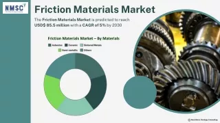 friction materials market