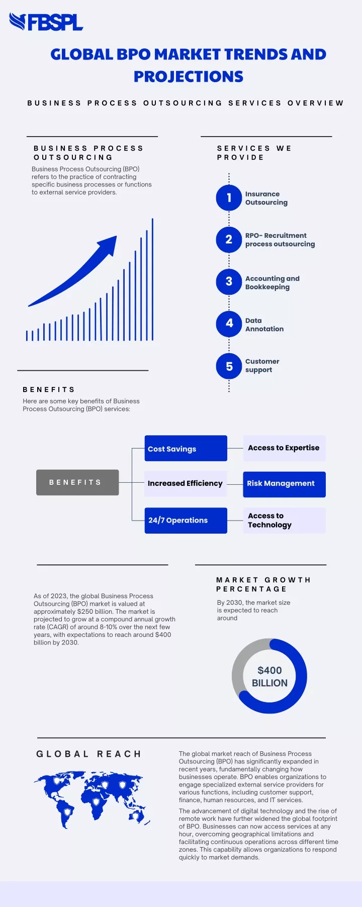 global bpo market trends and projections