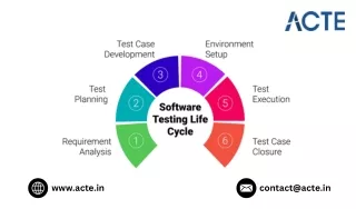 How is life in Software Testing