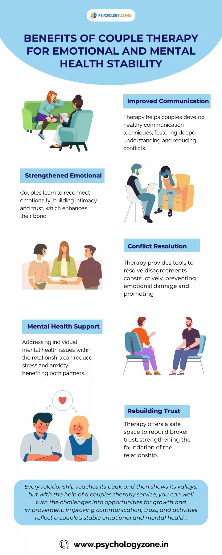 benefits of couple therapy for emotional