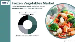 Frozen Vegetables Market: Growth Drivers & Trends