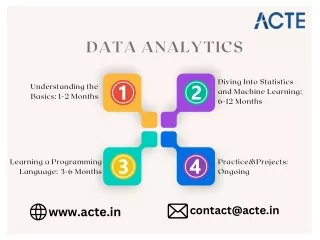 Guide for Newbie to Learn Data Analysis