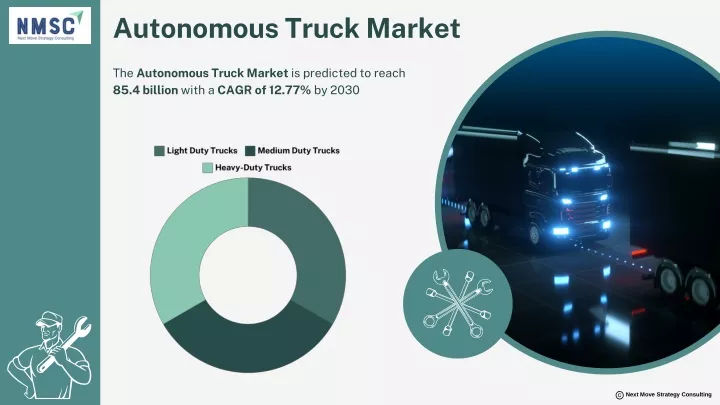 autonomous truck market