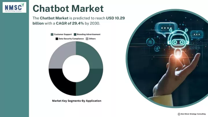 chatbot market