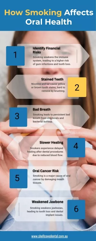 How Smoking Affects Oral Health