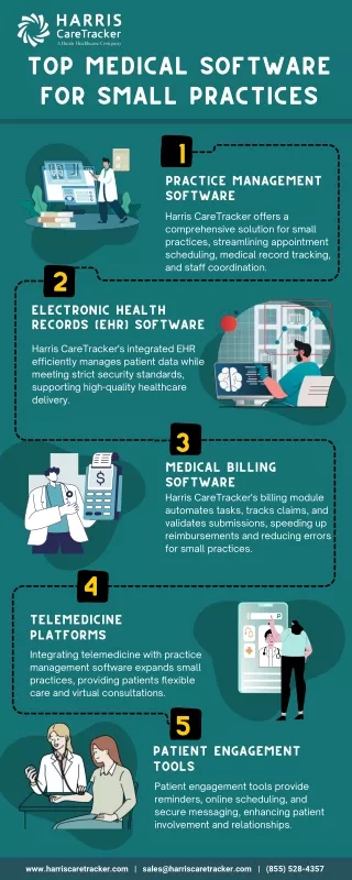 top medical software for small practices