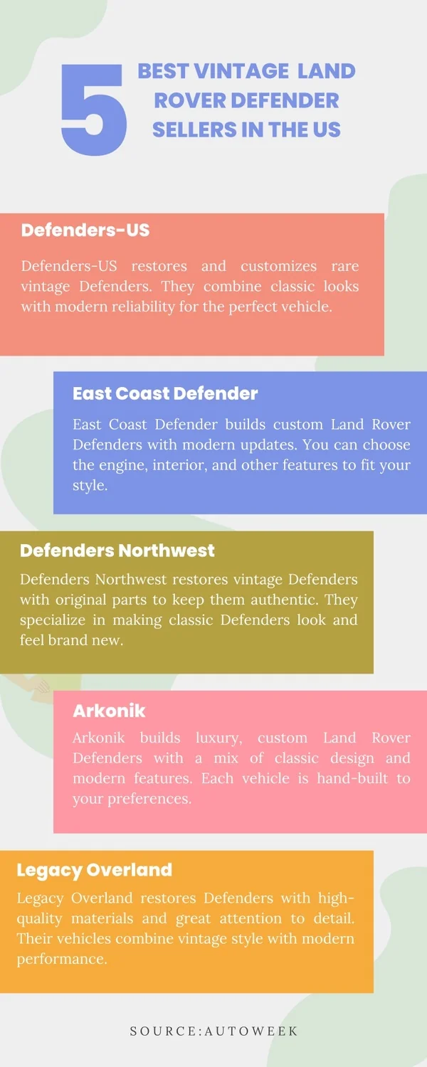 Best Vintage  Land Rover Defender Sellers in the US