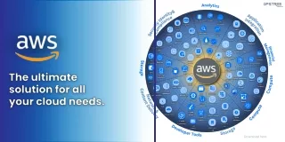 AWS - The ultimate solution for all your cloud needs.