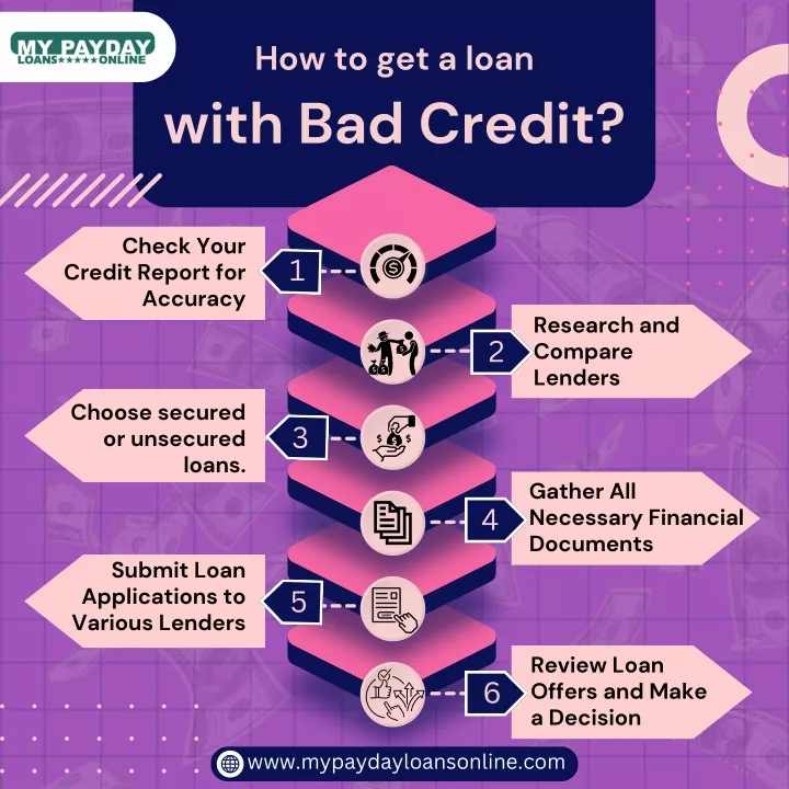 how to get a loan with bad credit