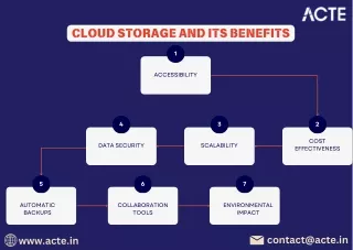 Cloud Storage