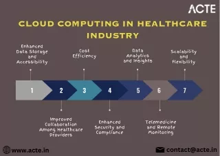 Cloud Computing in Healthcare