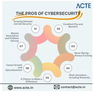 The pros of cybersecurity