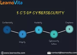 5 c's of Cybersecurity