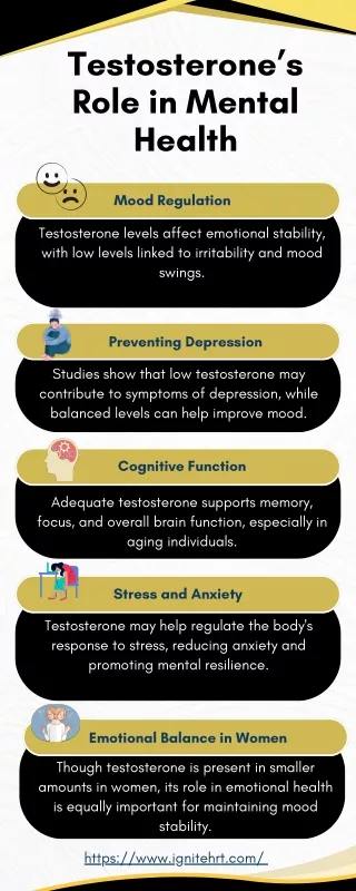 Testosterone’s Role in Mental Health