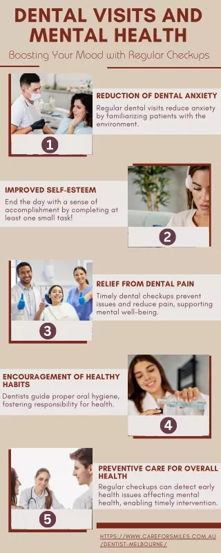 Dental Visits and Mental Health