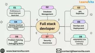The Essential Qualities of a Full Stack Web Developer