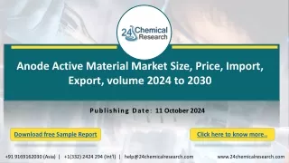 anode active material market size price import