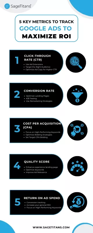 5 key metrics to track google ads to maximize roi