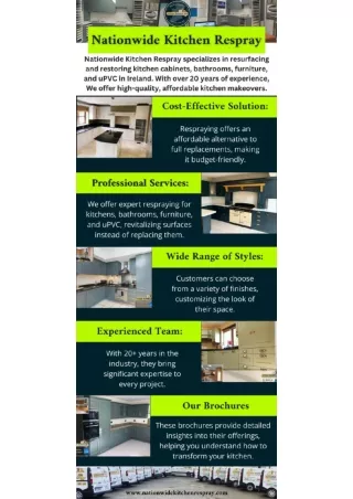 Transform Your Kitchen with Nationwide Kitchen Respray