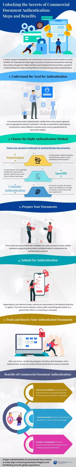 Unlocking the Secrets of Commercial Document Authentication_ Steps and Benefits