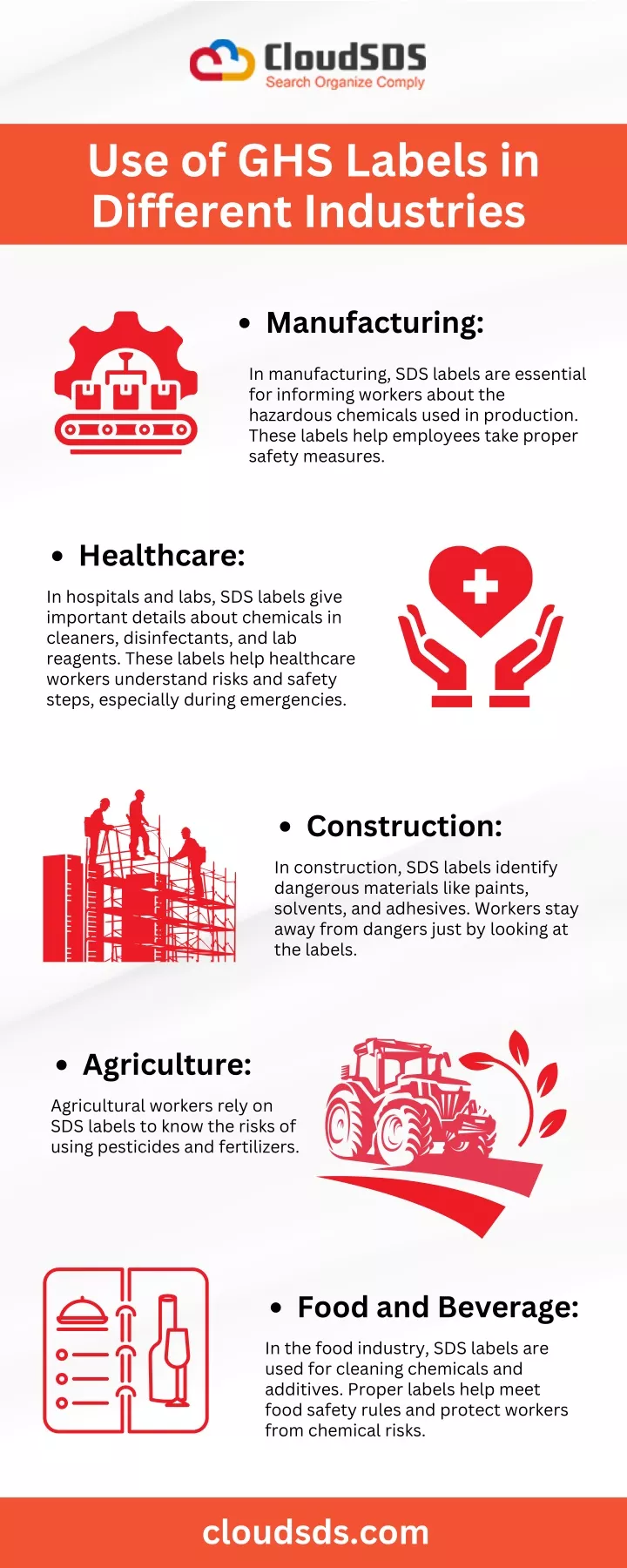 use of ghs labels in different industries