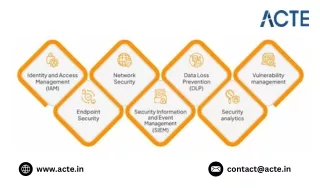 Pros and Cons of Cyber Security