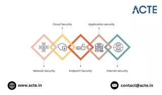 What is best for cyber security