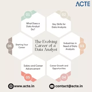 The Evolving Career of a Data Analyst- ACTE Technologies