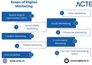 Digital Marketing course careers- ACTE Technologies (1)