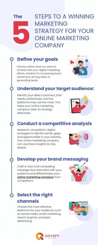 The 5 Steps to a Winning Marketing Strategy for Your Online Marketing Company