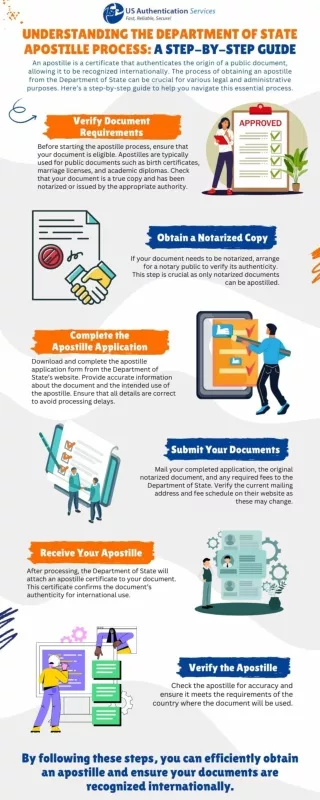 Understanding the Department of State Apostille Process A Step by Step Guide