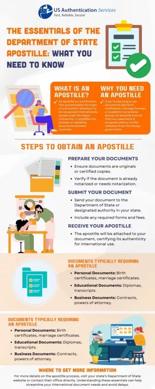 The Essentials of the Department of State Apostille: What You Need to Know