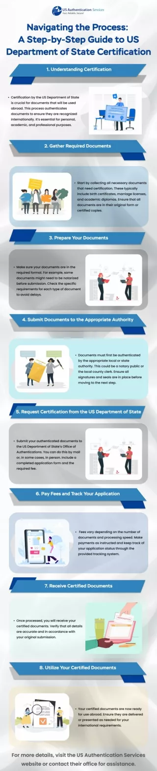 Navigating the Process A Step by Step Guide to US Department of State Certification