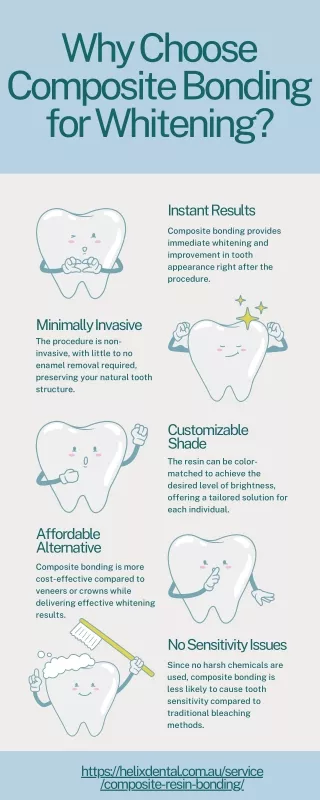 Why Choose Composite Bonding for Whitening