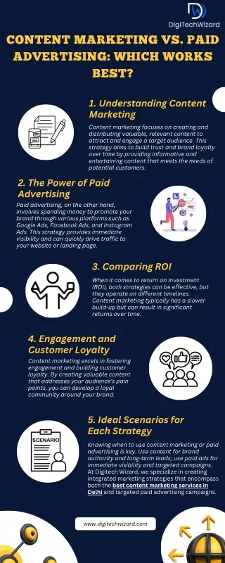 Content Marketing vs. Paid Advertising Which Works Best