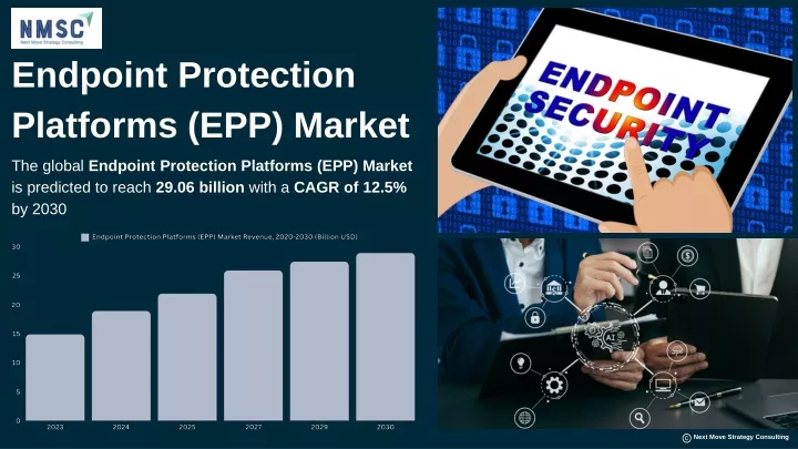 endpoint protection platforms epp market