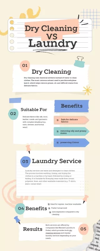 Dry Cleaning Service vs Laundry Service: Key Differences Explained