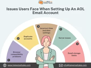 Issues Users Face When Setting Up An AOL Email Account