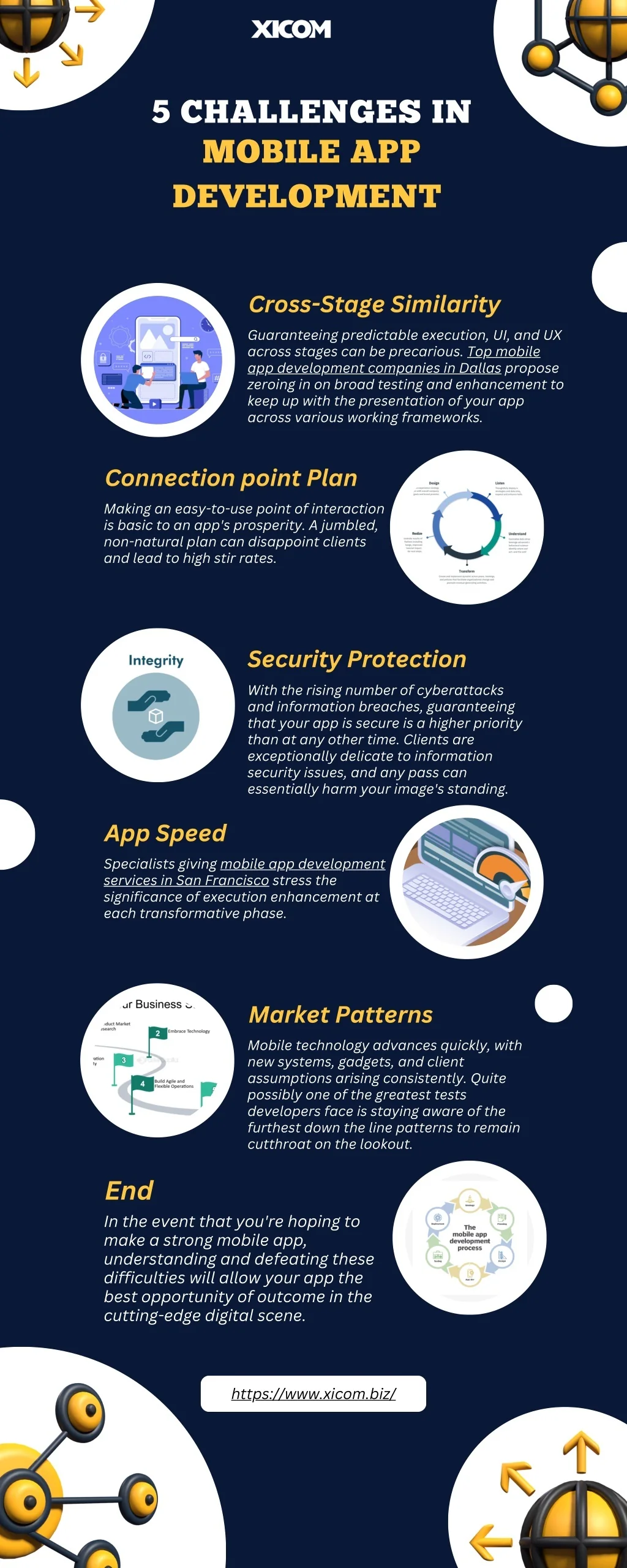 PPT - Top 5 Challenges in Mobile App Development and How to Solve Them ...