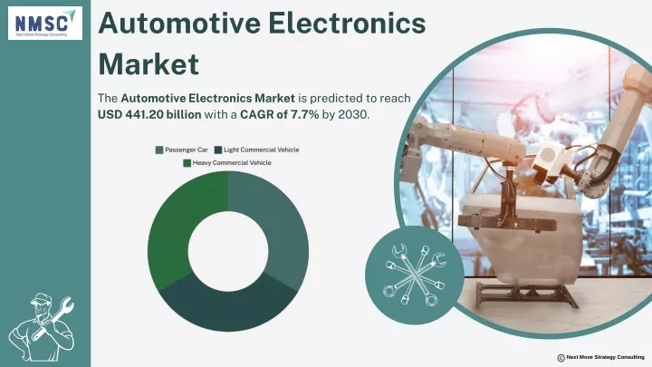 automotive electronics market