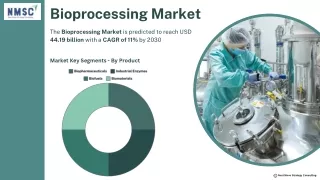 bioprocessing market